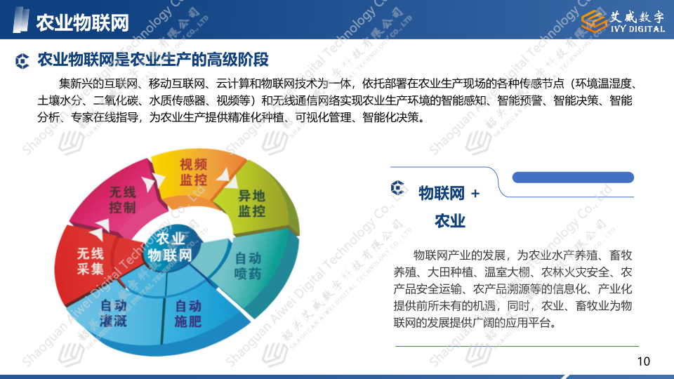 智慧農業産品