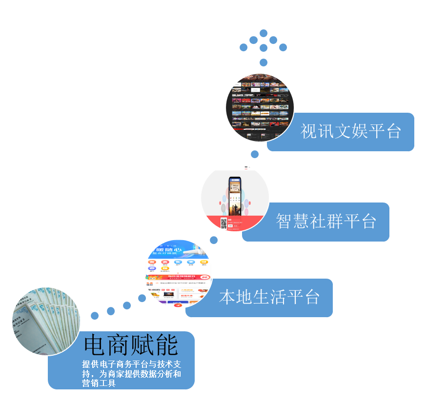 電商賦能(néng)，全場景運營解決方案